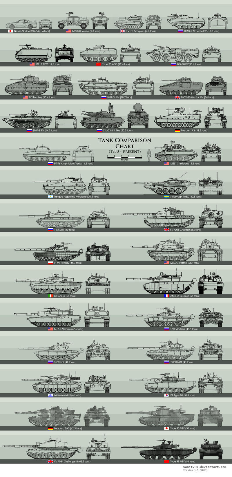 Modern Tank Size Comparison by Sanity-X on DeviantArt