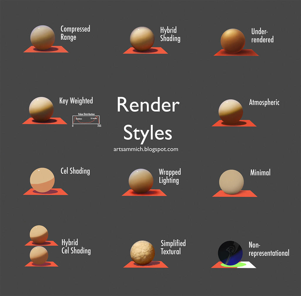 render_styles_cheat_sheet_by_artsammich-d8ezsft.jpg