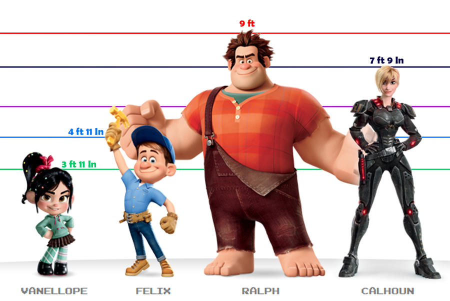 Ralph Toddler Size Chart
